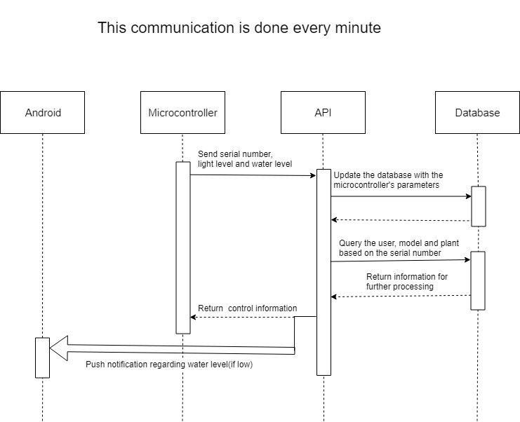 softwarecommunication.jpg