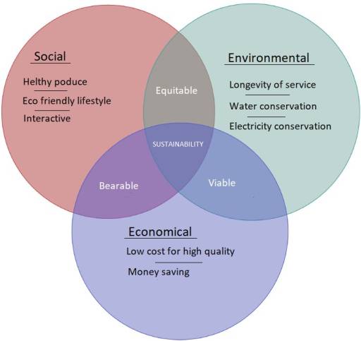 sustainability.jpg sustainability.jpg